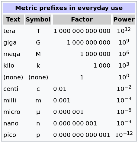 0_SIPrefixes.png