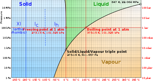 10_WaterPT.png