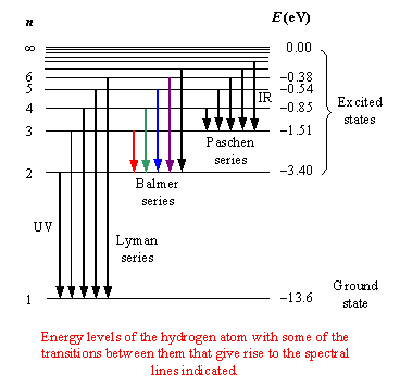 17_HydrogenSeries.gif