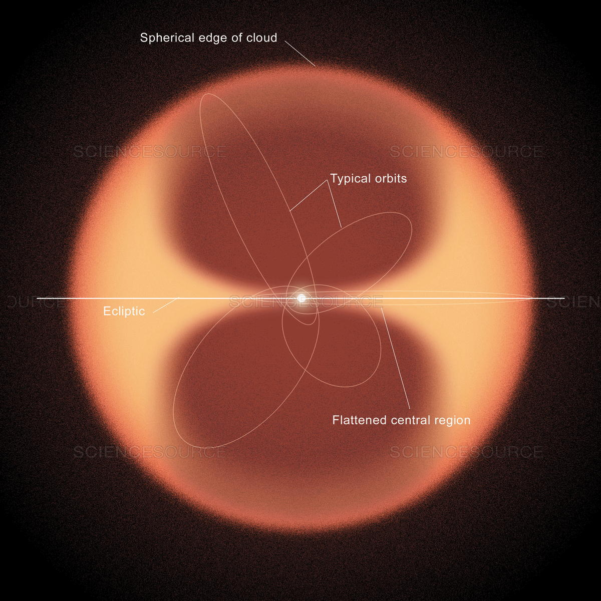 3_Oort.jpg