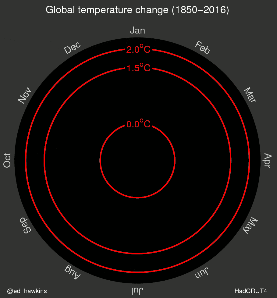 8_temperaturespiral.gif